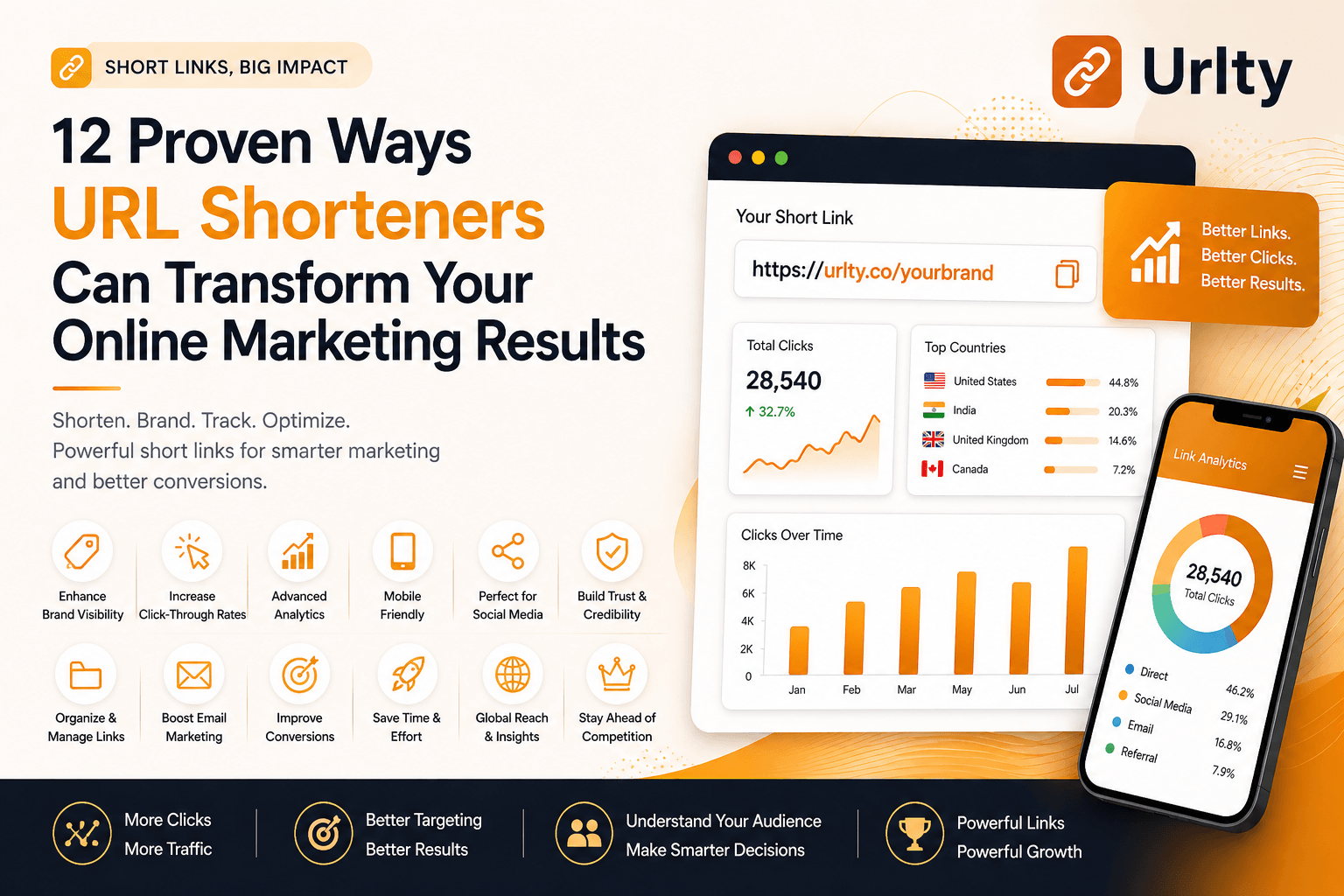 12 Proven Ways URL Shorteners Can Transform Your Online Marketing Results